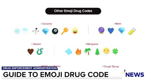 DEA Releases Emoji Drug Decoder YouTube