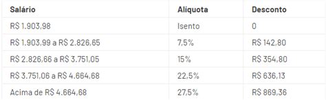Quanto Dá Um Salário E Meio