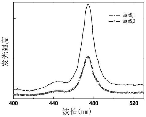 Thulium Doped Scandium Borate Up Conversion Fluorescent Powder As Well