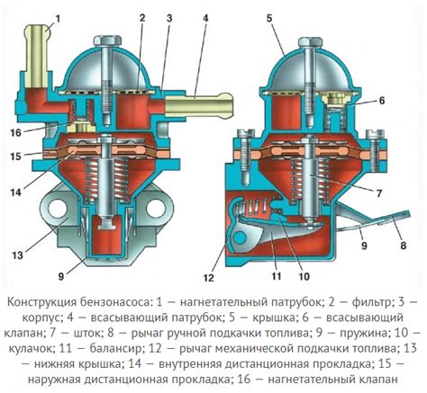 Бензонасос Ваз 2107: карбюратор и инжектор. Ремонт, замена, диагностика.