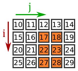 Acelere El Preprocesamiento De Datos Con Numpy Array Slicing