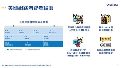 跨境電商第1講：闖進跨境電商北美市場的四大成功關鍵 上 Cyberbiz 電商部落格