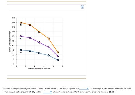 Solved 1. Computing labor productivity and its relationship | Chegg.com