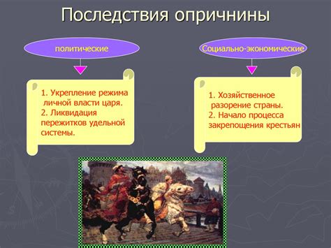 Опричнина Ивана Грозного - презентация онлайн