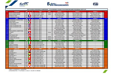 OFFICIAL TotalEnergies 6 Hours Of Spa Francorchamps Qualifying