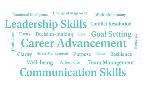 Individual Coaching Behavioral Essentials