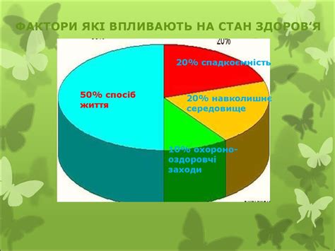 Здоров'я та фактори, які впливають на його стан - презентация онлайн