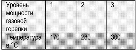 Газовая плита Beko. градусы в духовке. | Ответы Mail