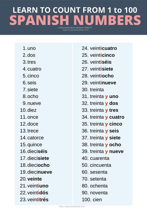 Spanish Numbers Artofit