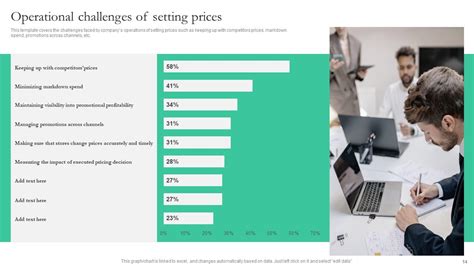 Smart Pricing Strategies To Attract Customers Powerpoint Presentation