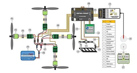 Drone Yapımında Kullanmak İçin Elektronik Hız Kontrol Cihazı (ESC ...