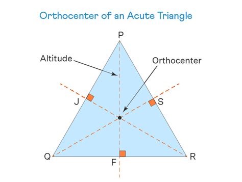 Orthocenter Calculator - Find Orthocenter of any triangle