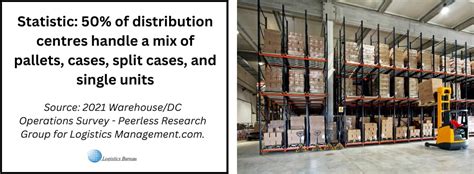 The Ultimate Guide To Product Slotting For Warehouse Operators🍝 Ganhe