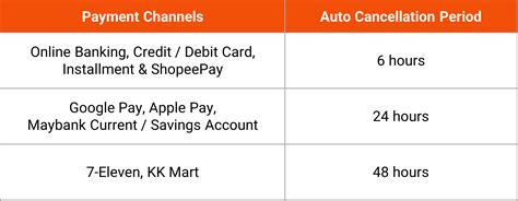 Buyer Payment Methods Supported By Shopee Shopee My Seller Education Hub