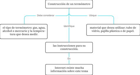 Mapa Conceptual De Calor Png Macoal Images Porn Sex Picture