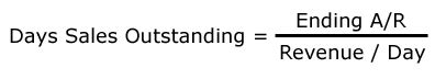 days sales outstanding business literacy institute financial intelligence