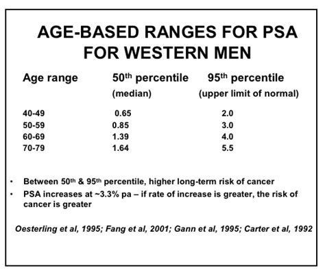 Prostate Cancer Detection Endotext Ncbi Bookshelf