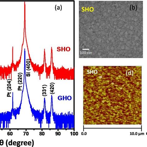 Piezoresponse Force Microscopy Pfm Measurements Show A B Phase And