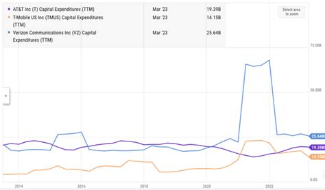 Verizon Stock Too Good To Be True At 7 5 Yield NYSE VZ Seeking Alpha