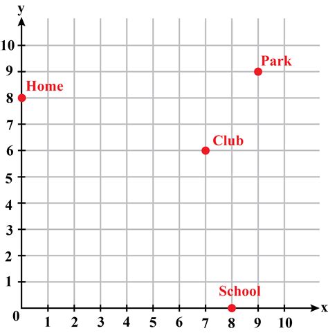 Coordinate Plane 10