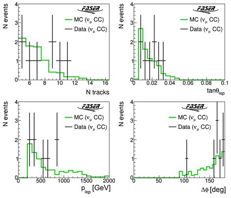 First Measurement Of The Nu E And Nu Mu Interaction Cross