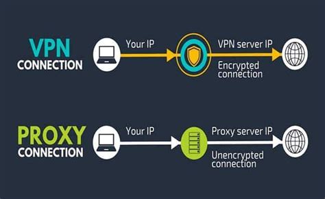 Proxies Vs Vpn Which One Should You Choose Arena Pile