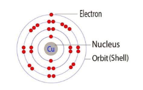 copper magnetic learn  copper reacts  magnetic field kdm