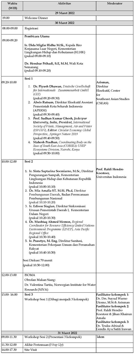 Microsite-Workshop Nasional Implementasi Ekonomi Sirkular dalam