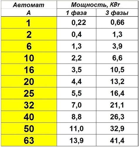 Электрик | Электротехника, Электрика, Электроника