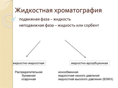 Жидкостная хроматография - презентация онлайн