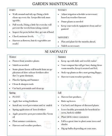 Pin by Susan H Ayers on gardening | Garden tasks, Garden maintenance