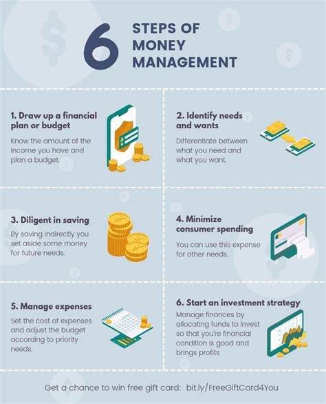 6 Steps Of Money Management Save Money Money Plan Money Save