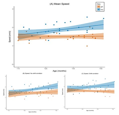 Brain Sciences Free Full Text Sex Differences And The Role Of