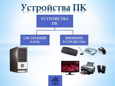Персональный компьютер - презентация онлайн