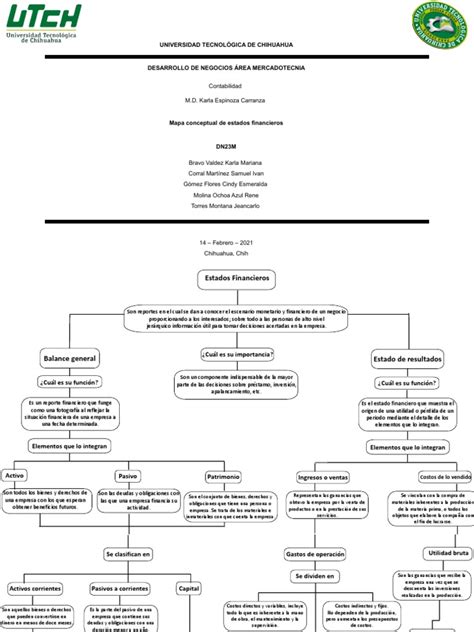 Mapa Conceptual Estados Financieros Pdf Empresas Presupuesto