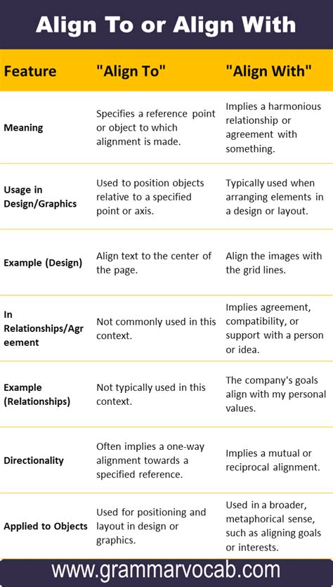 align   align    correct grammarvocab