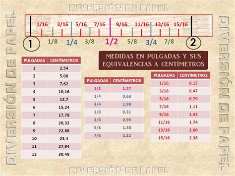 Tabla Milimetros A Pulgadas Fraccionarias Gonnalifemylife