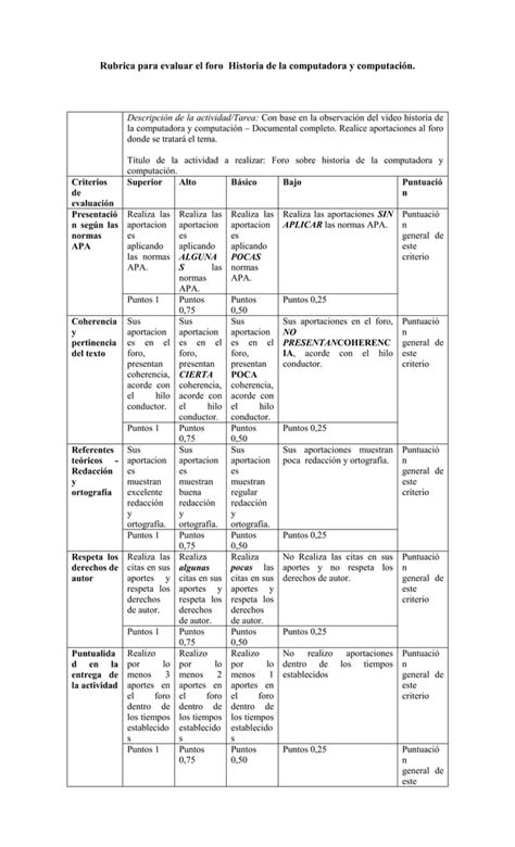 Rubrica Para Evaluar El Foro Historia De La Computadora Y Computaci N