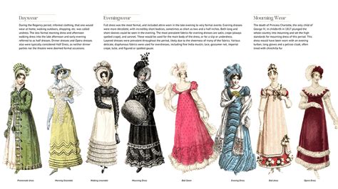 19th Century- Fashion Research :: Behance