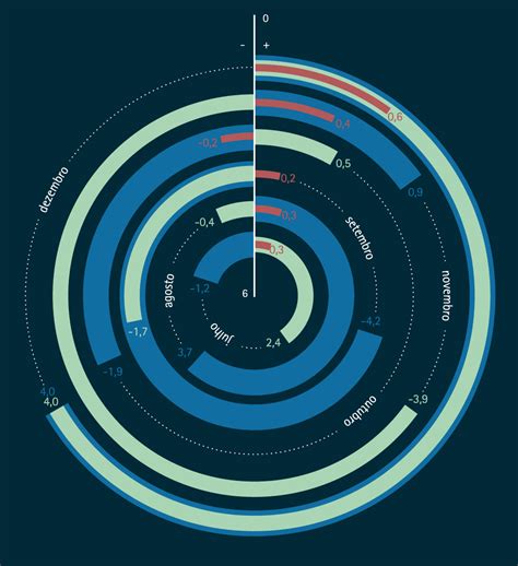 Economics Charts on Behance