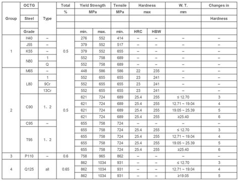 Api Ct Api Ct Pipe Api Ct Tubing Api Ct Standard