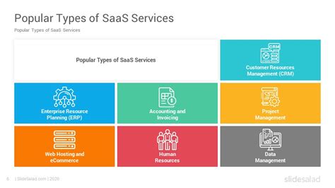 Saas Business Model Powerpoint Template Slidesalad