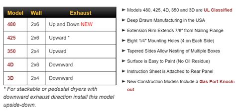 HVACQuick - InOvate Dryerbox Metal Dryer Vent Boxes