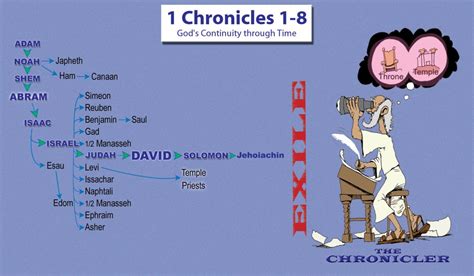 chronicles overview  cartoonists guide   bible