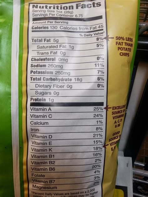 Friday Fitbuster Veggie Chips — Digg Deep Fitness And Nutrition