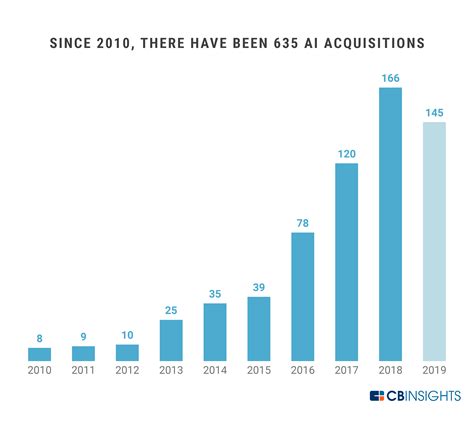 The Race For AI: Here Are The Tech Giants Rushing To Snap Up Artificial