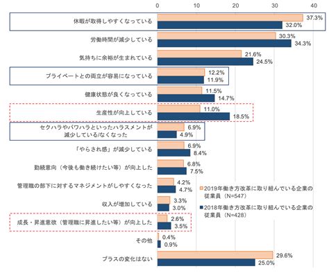 働き方改革支援としてのプロセスマイニングツールの海外動向と国内の状況＜前編＞ マイニングスピリット