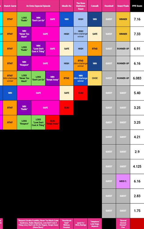 Rpdr As6 And S14 My Way Fandom