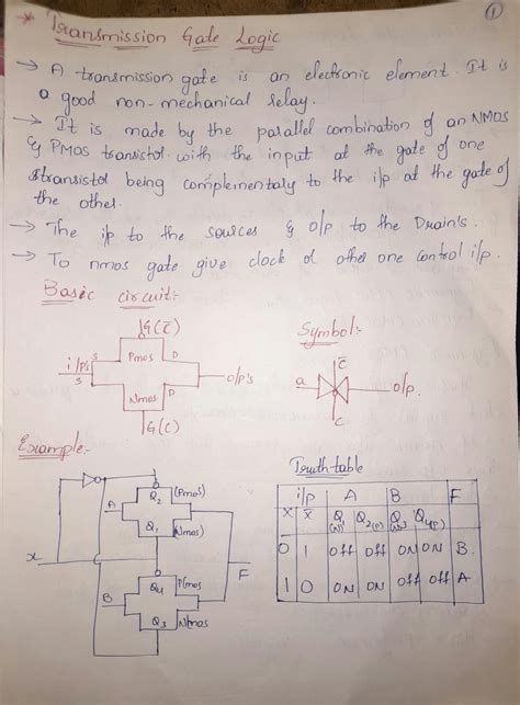 Solution Gate Level Design Studypool