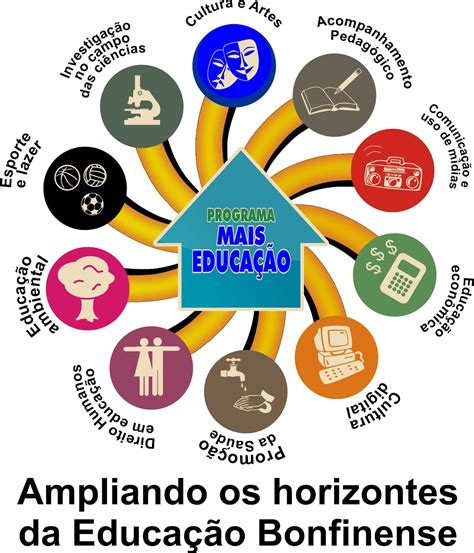 Programa Mais Agentes Da Educação - ESPORTE & CIDADANIA: I ENONTRO DE FORMAÇÃO DO PROGRAMA MAIS EDUCAÇÃO